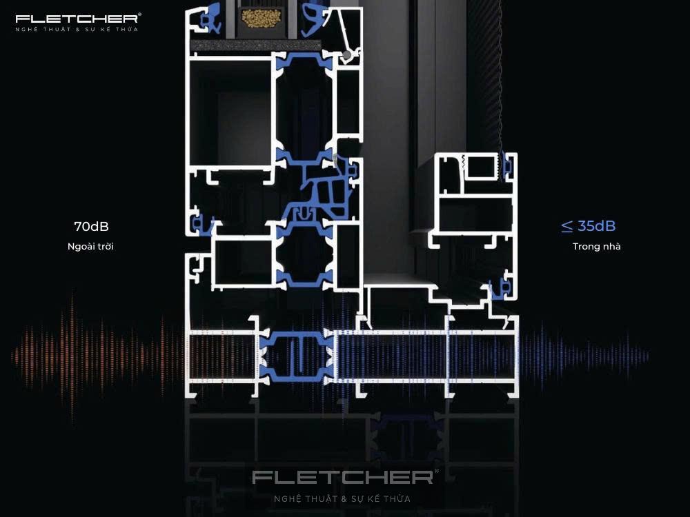 Dòng Cửa Nhôm Nhập Khẩu Hiện Nay Và Fletcher – Giải Pháp Cửa Nhôm Cầu Cách Nhiệt Cao Cấp