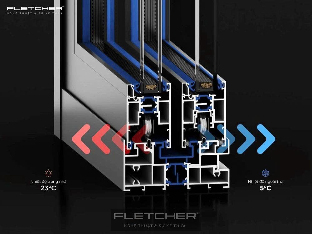 Dòng Cửa Nhôm Nhập Khẩu Hiện Nay Và Fletcher – Giải Pháp Cửa Nhôm Cầu Cách Nhiệt Cao Cấp