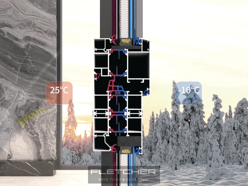 Fletcher – Lựa Chọn Thông Minh Cho Tương Lai