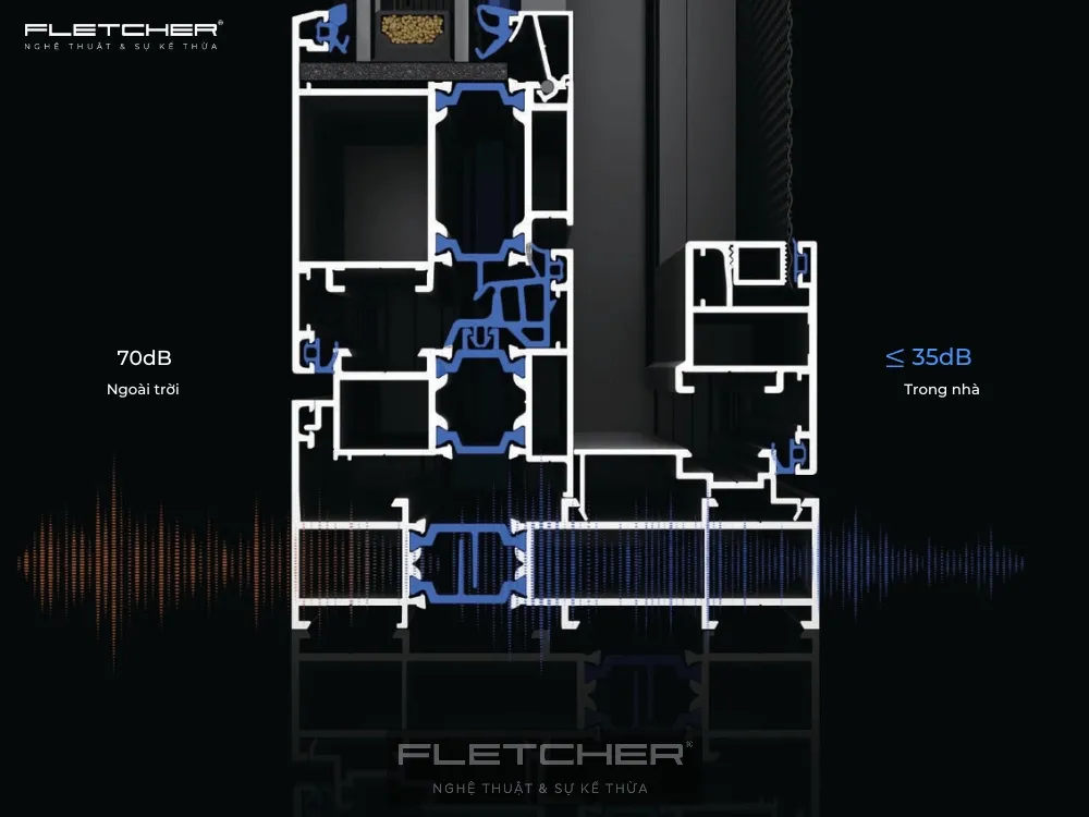 Fletcher – Lựa Chọn Thông Minh Cho Tương Lai