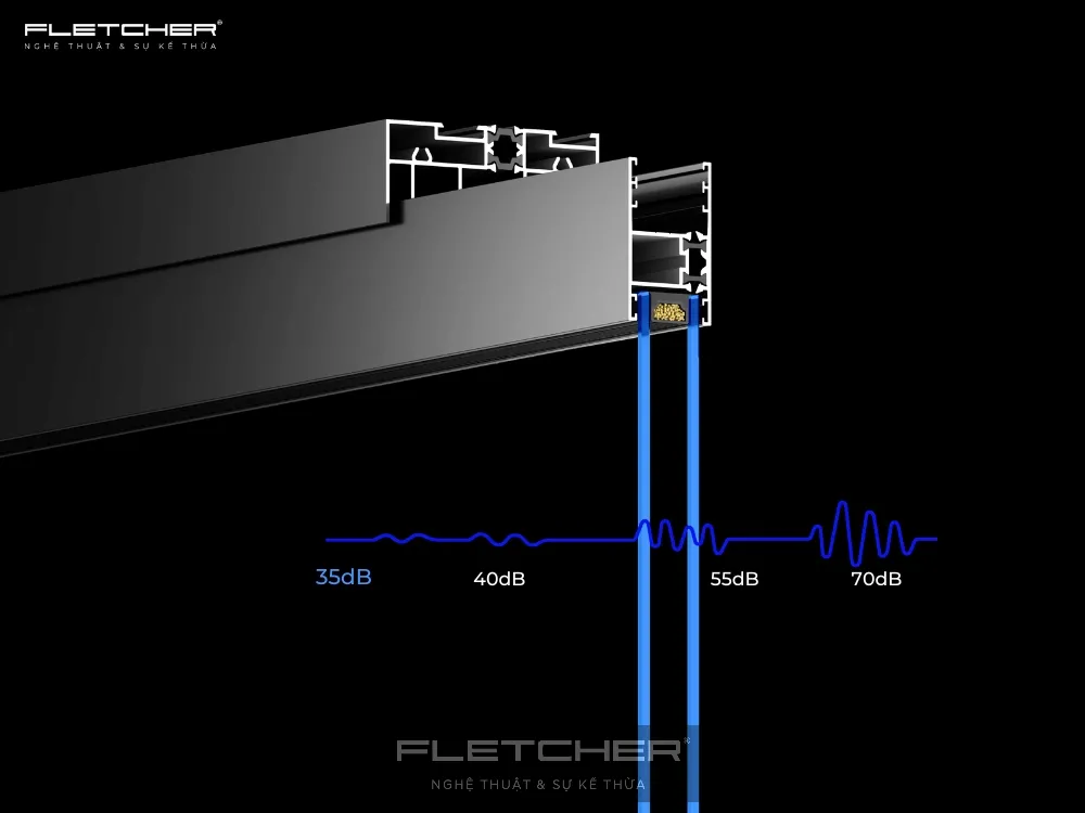 Fletcher - Sự khác biệt đến từ quy trình sản xuất 1 Fletcher – Sự khác biệt đến từ quy trình sản xuất