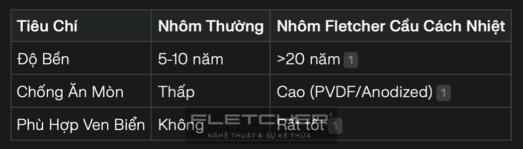 Fletcher – Lựa Chọn Thông Minh Cho Tương Lai